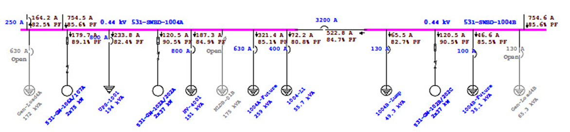 Harmonic study and analysis