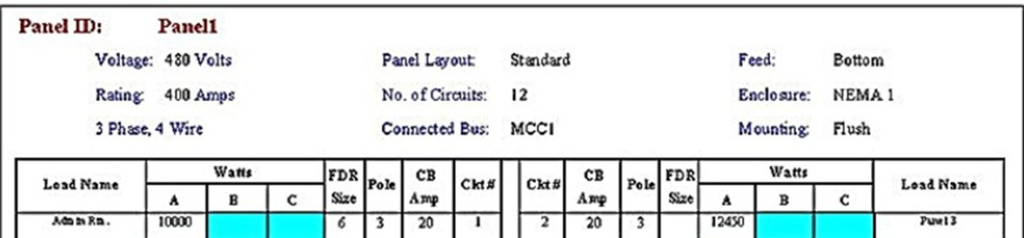 Unbalanced load flow study and annalysys