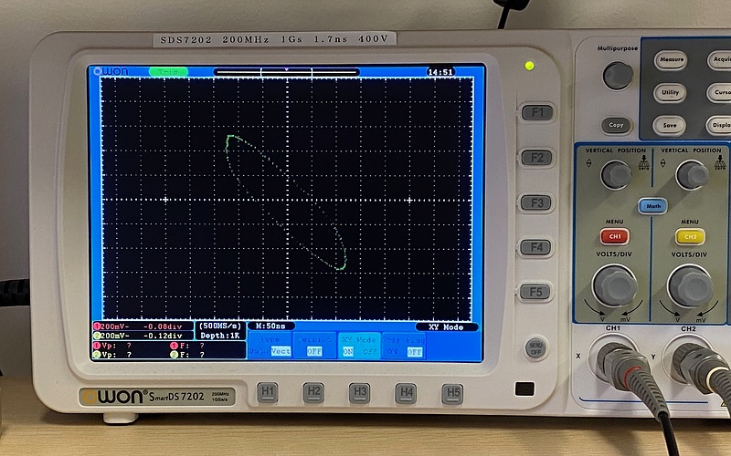 frequency stability analysis