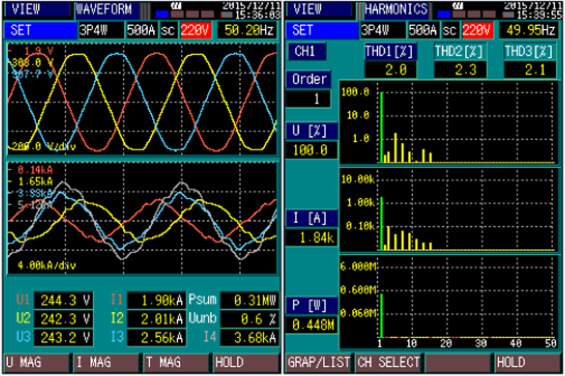 harmonic study and analysis